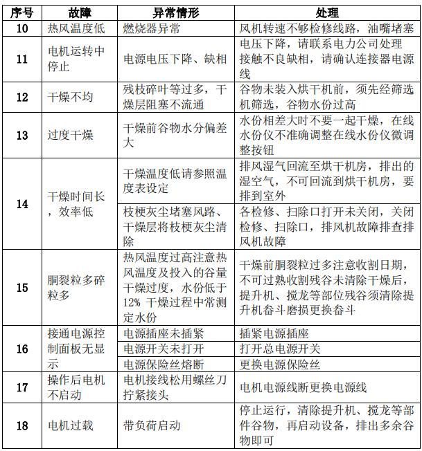 常见故障诊断.png